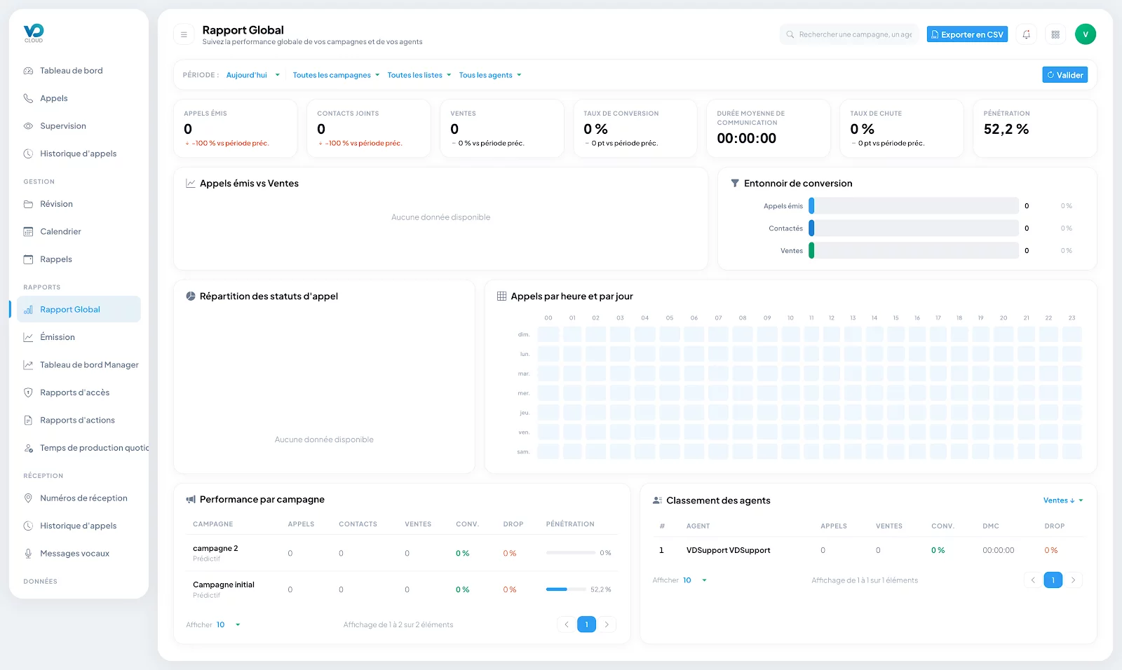  Rapport global VDCloud 